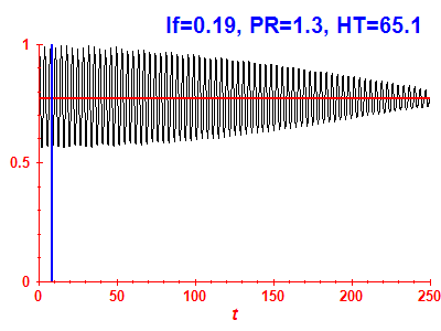 Survival probability
